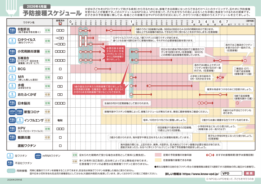 予防接種スケジュール